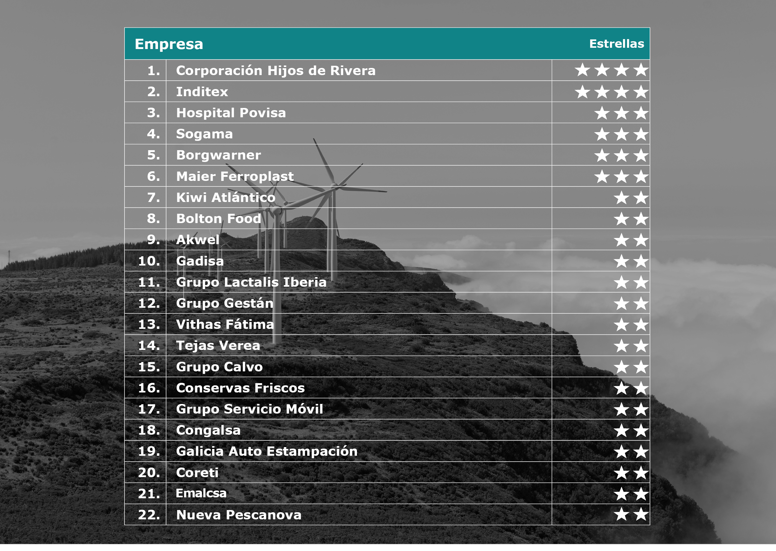 Empresas comprometidas medio ambiente. Atlas Gallego de la Empresa Comprometida